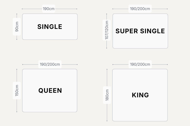 Different types of mattress sizes