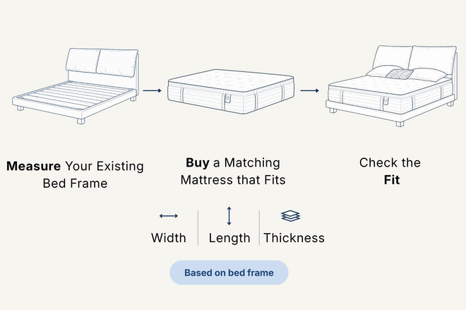 Finding a mattress to fit an existing bed frame