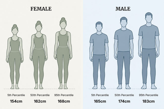 Height distribution by percentile for Singapore females and males