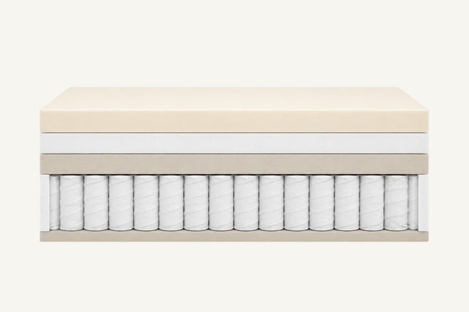 Hybrid mattress component breakdown