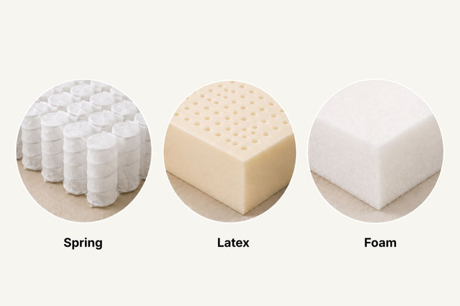 Illustration of the different type of materials used in support layers