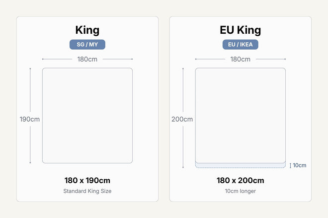 King size mattress dimensions