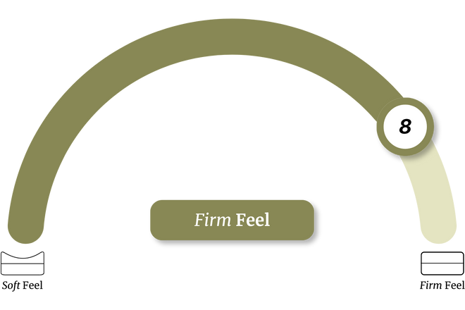 Mattress firmness for Steady Firm Support Mattress