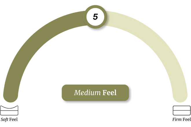 Mattress firmness option selected for Serenity Mattress