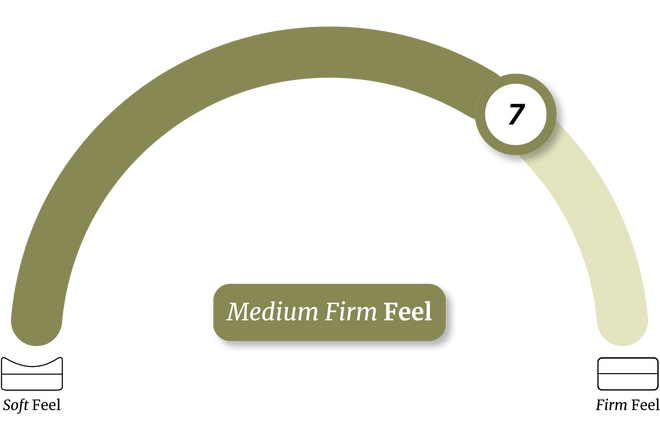 Mattress firmness option selected for Smile Mattress