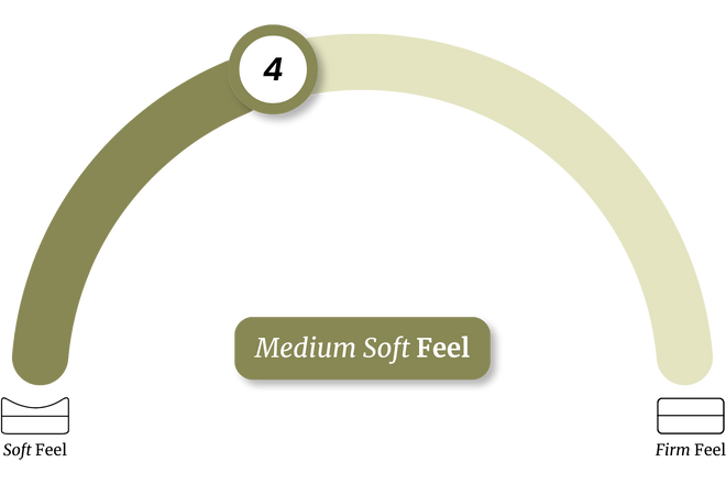 Mattress firmness option selected for Serenity Mattress