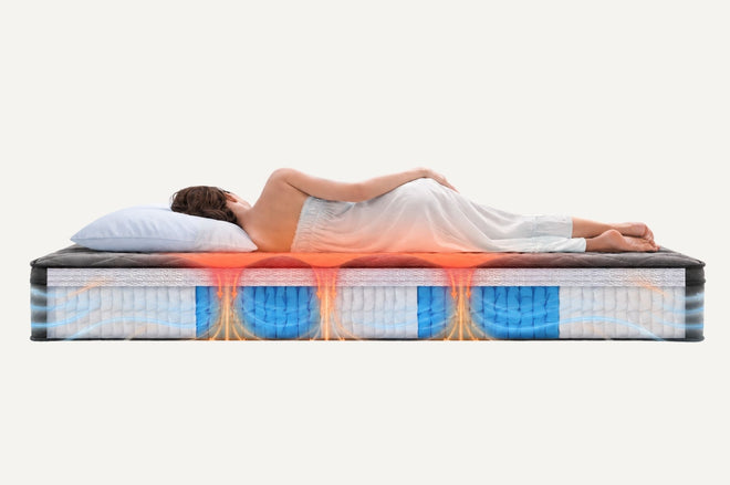 How heat retention happens across the different layers of the mattress