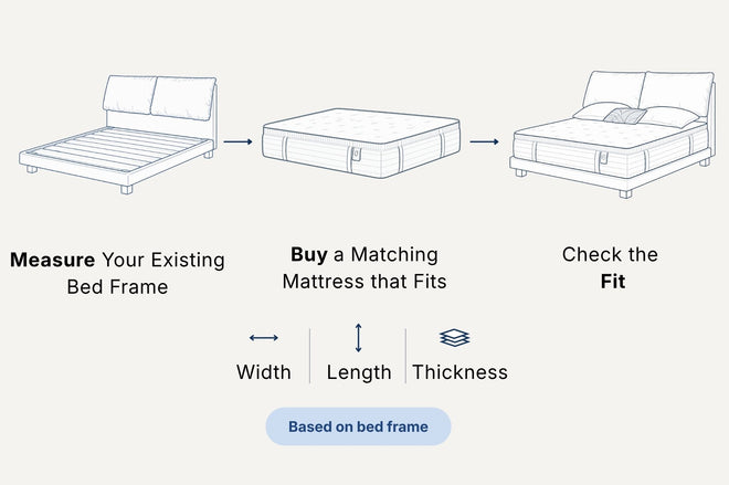 Mattress thickness to bedframe fit