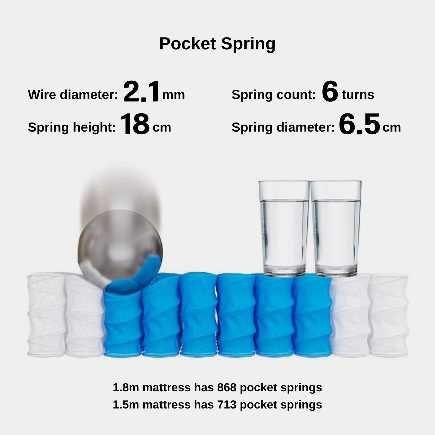 Pocket spring details for each pocket spring