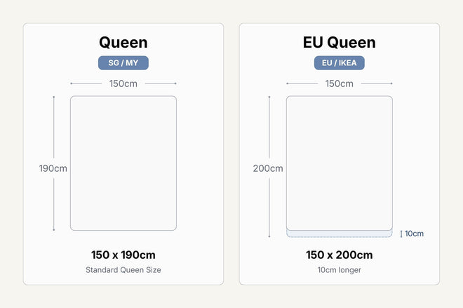 Queen size mattress dimensions