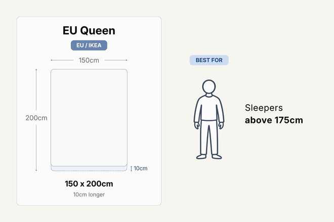 Recommended sleeper height for mattresses with length at 200cm
