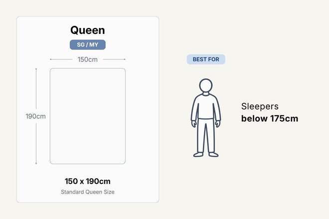 Recommended sleeper height for mattresses with length at 190cm