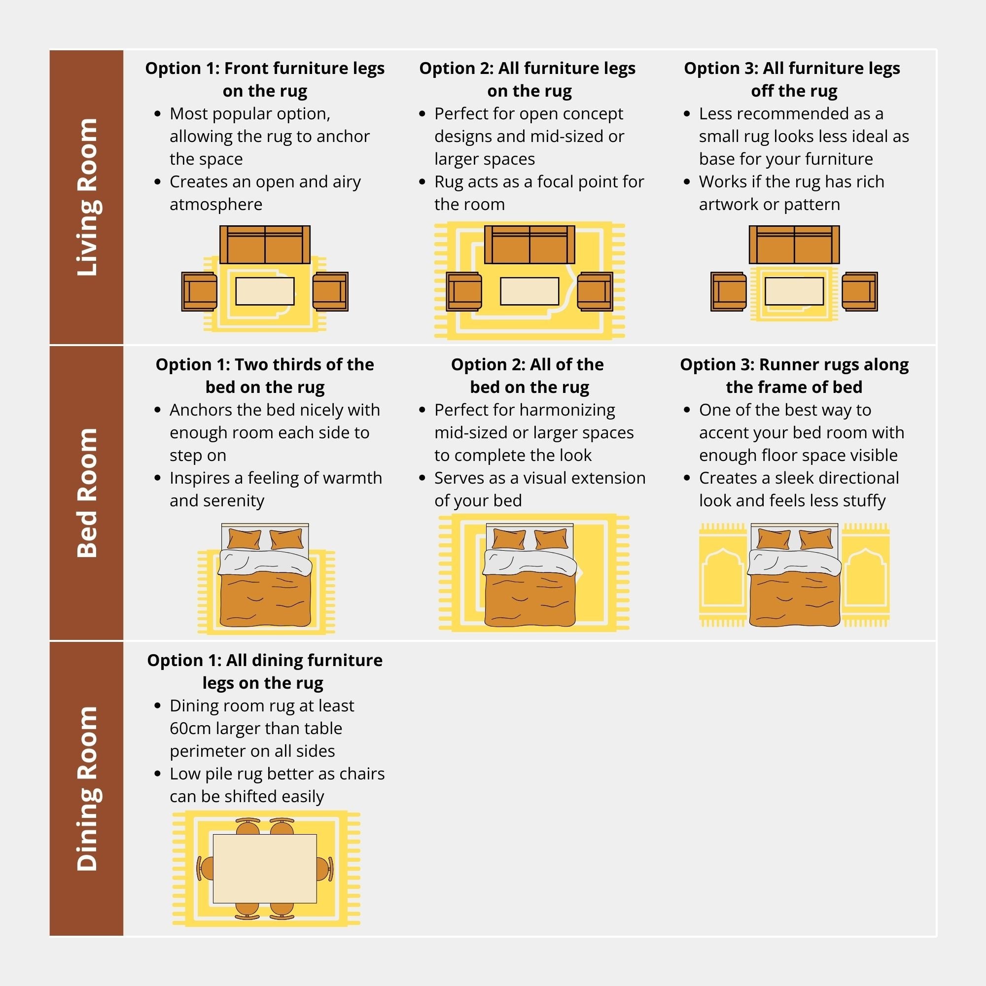 Rug dimension recommendations for living room, bedroom and dining room