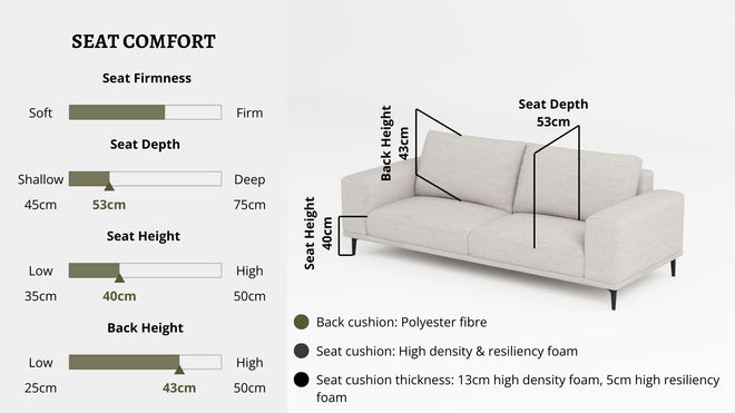 Details the key information pertaining to seat comfort such as seat firmness, seat depth, seat height, back height, cushion thickness and material used for cushions