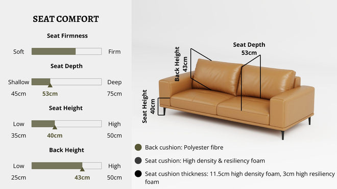 Details the key information pertaining to seat comfort such as seat firmness, seat depth, seat height, back height, cushion thickness and material used for cushions