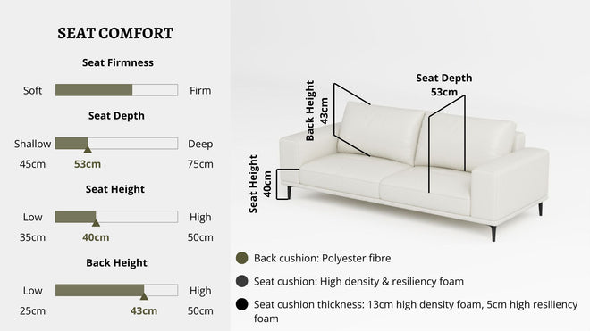 Details the key information pertaining to seat comfort such as seat firmness, seat depth, seat height, back height, cushion thickness and material used for cushions
