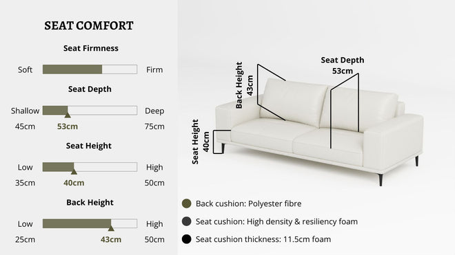 Details the key information pertaining to seat comfort such as seat firmness, seat depth, seat height, back height, cushion thickness and material used for cushions