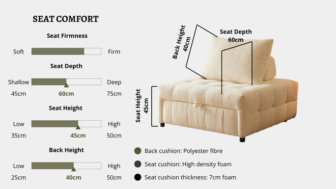 Details the key information pertaining to seat comfort such as seat firmness, seat depth, seat height, back height, cushion thickness and material used for cushions
