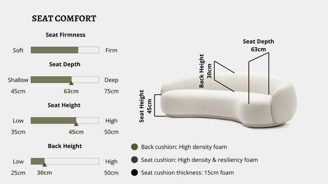 Details the key information pertaining to seat comfort such as seat firmness, seat depth, seat height, back height, cushion thickness and material used for cushions