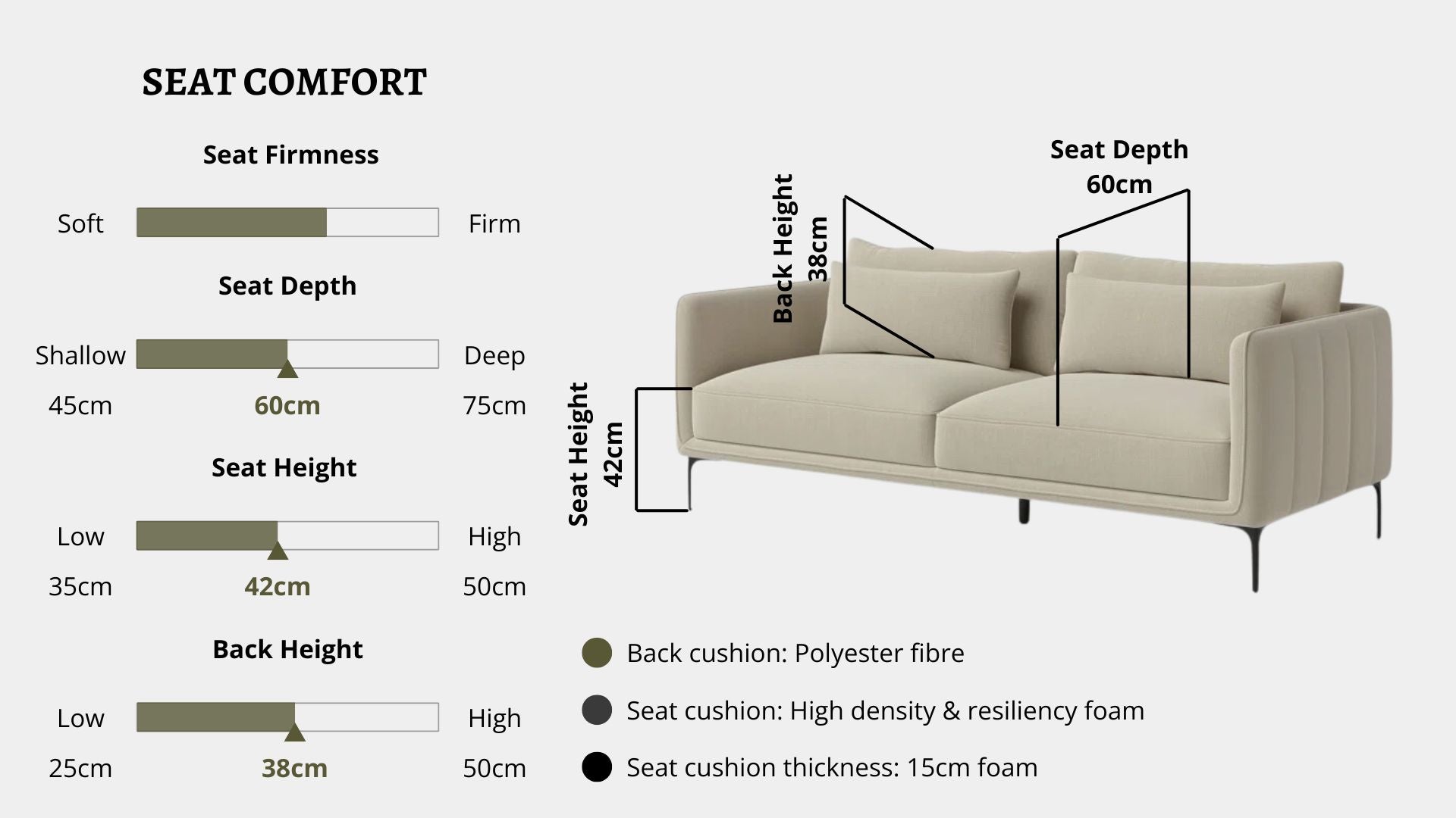 Details the key information pertaining to seat comfort such as seat firmness, seat depth, seat height, back height, cushion thickness and material used for cushions