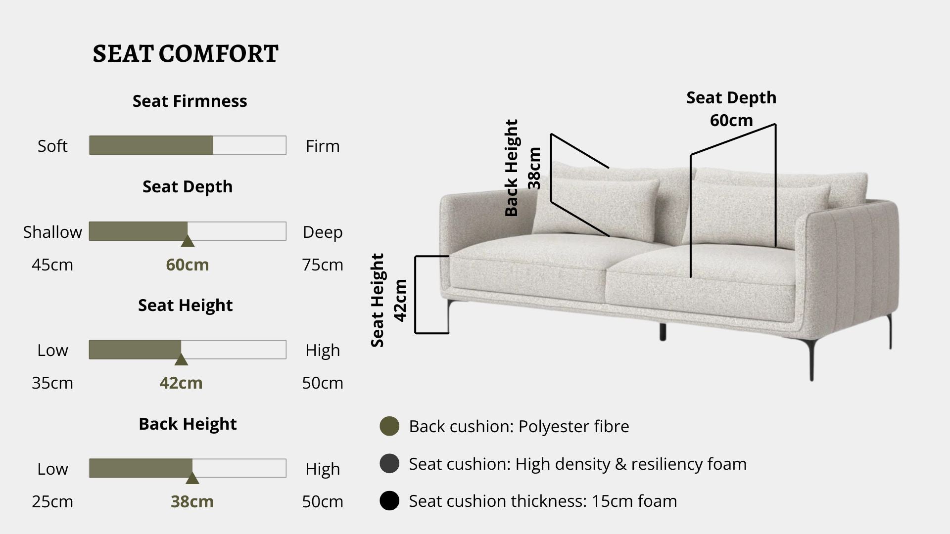 Details the key information pertaining to seat comfort such as seat firmness, seat depth, seat height, back height, cushion thickness and material used for cushions