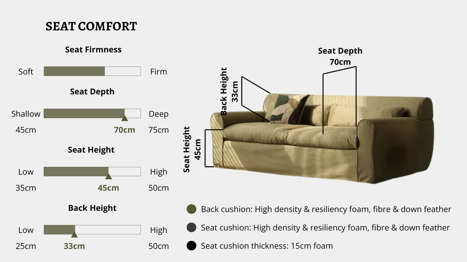 Details the key information pertaining to seat comfort such as seat firmness, seat depth, seat height, back height, cushion thickness and material used for cushions