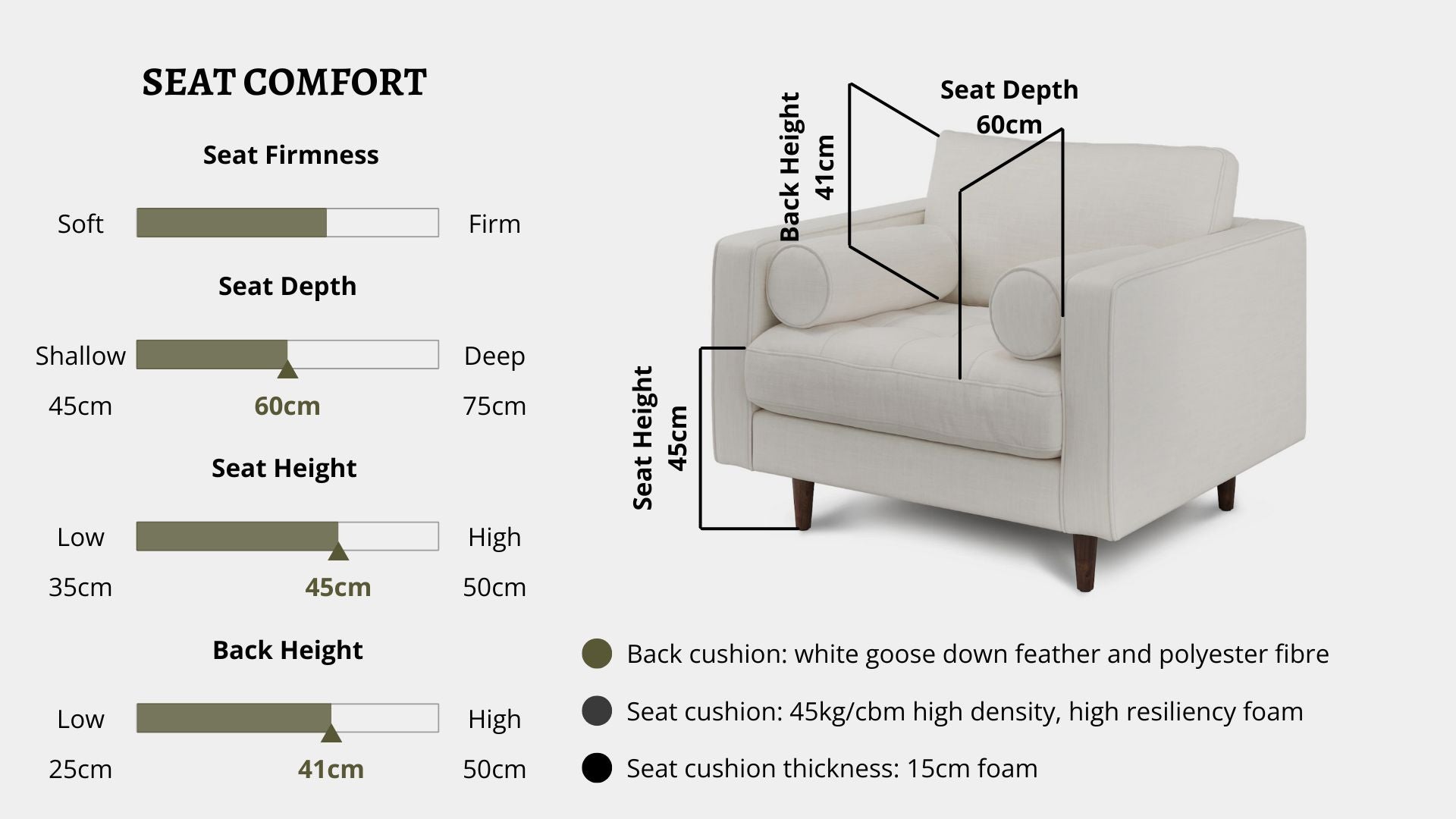 Details the key information pertaining to seat comfort such as seat firmness, seat depth, seat height, back height, cushion thickness and material used for cushions