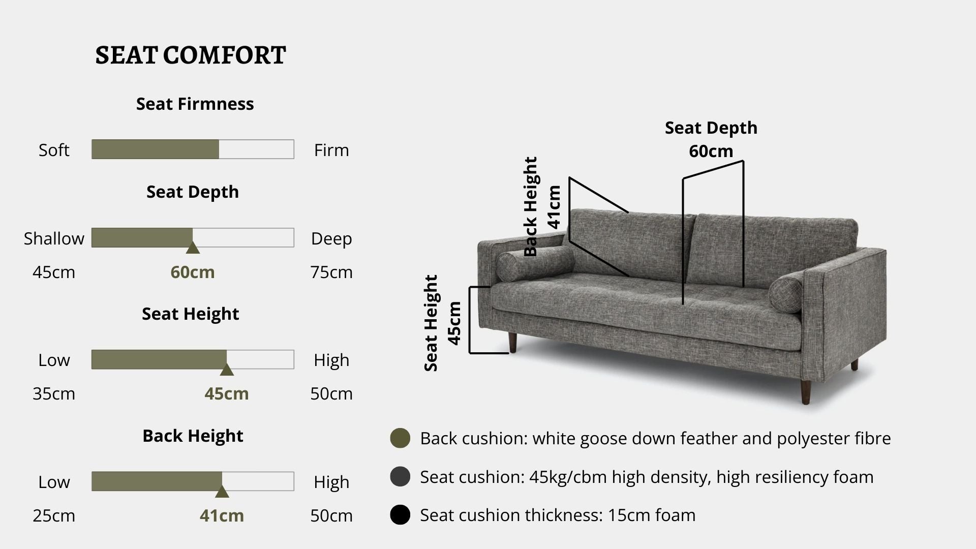 Details the key information pertaining to seat comfort such as seat firmness, seat depth, seat height, back height, cushion thickness and material used for cushions