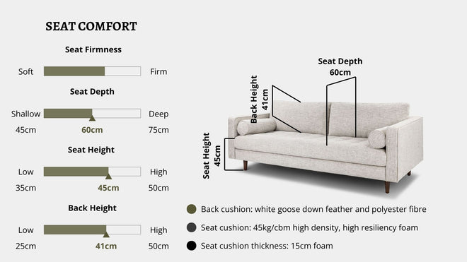 Details the key information pertaining to seat comfort such as seat firmness, seat depth, seat height, back height, cushion thickness and material used for cushions