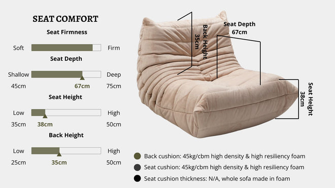 Details the key information pertaining to seat comfort such as seat firmness, seat depth, seat height, back height, cushion thickness and material used for cushions