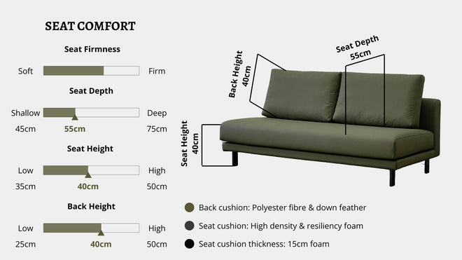 Details the key information pertaining to seat comfort such as seat firmness, seat depth, seat height, back height, cushion thickness and material used for cushions