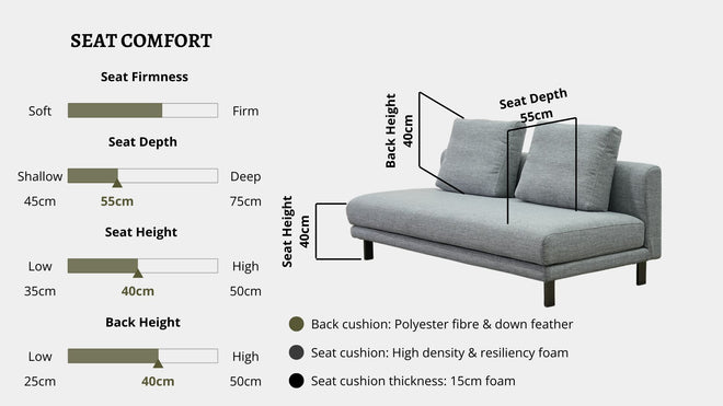 Details the key information pertaining to seat comfort such as seat firmness, seat depth, seat height, back height, cushion thickness and material used for cushions