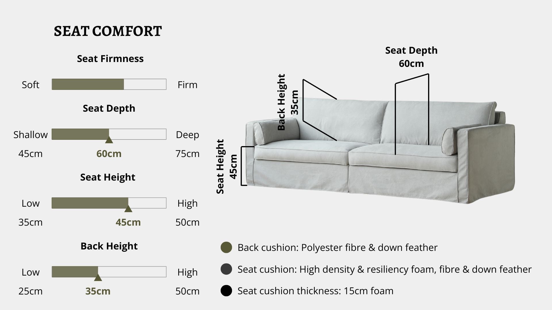 Details the key information pertaining to seat comfort such as seat firmness, seat depth, seat height, back height, cushion thickness and material used for cushions