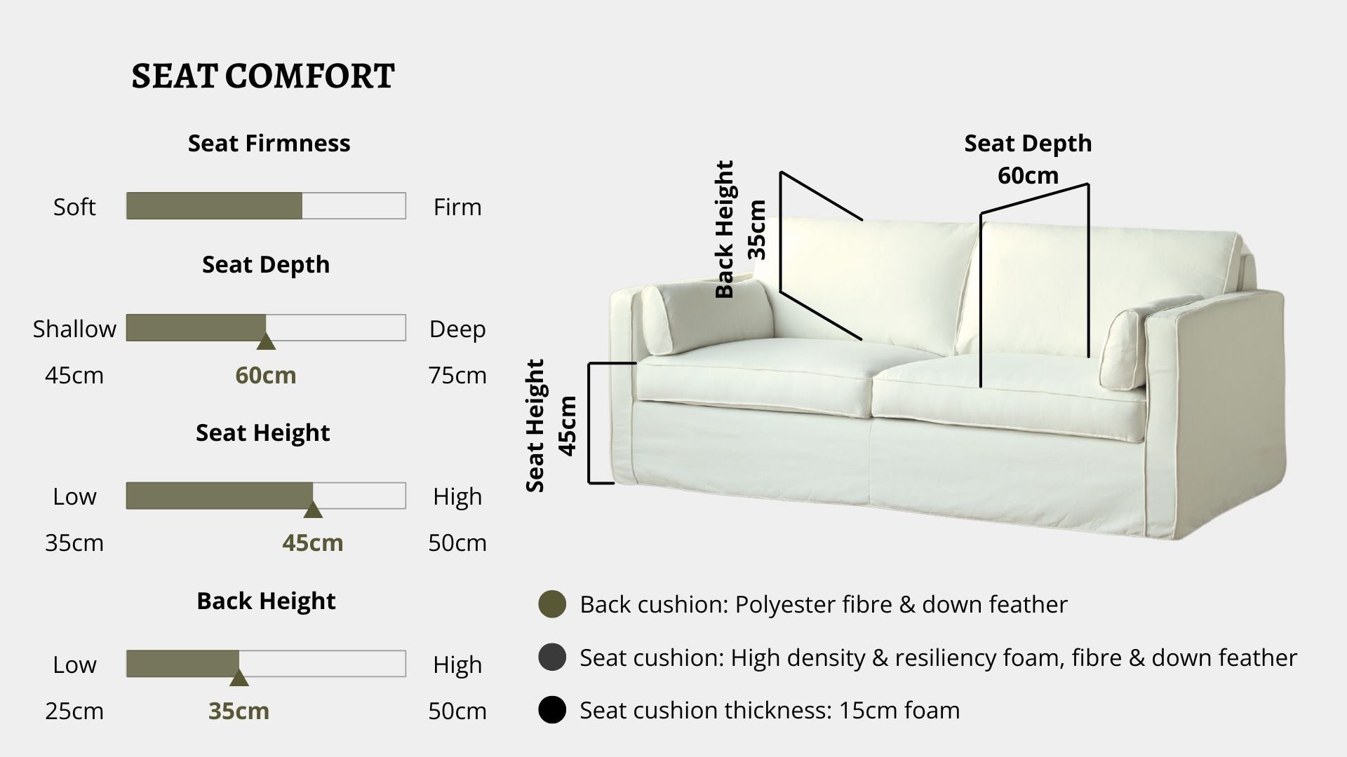 Details the key information pertaining to seat comfort such as seat firmness, seat depth, seat height, back height, cushion thickness and material used for cushions