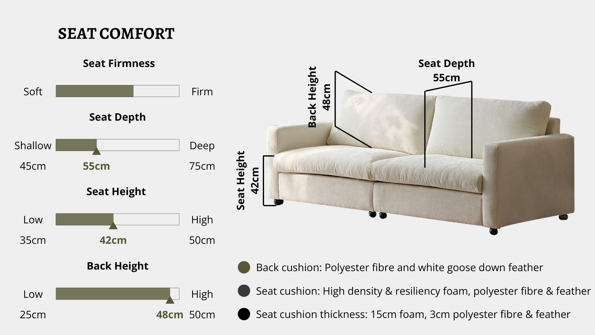 Details the key information pertaining to seat comfort such as seat firmness, seat depth, seat height, back height, cushion thickness and material used for cushions