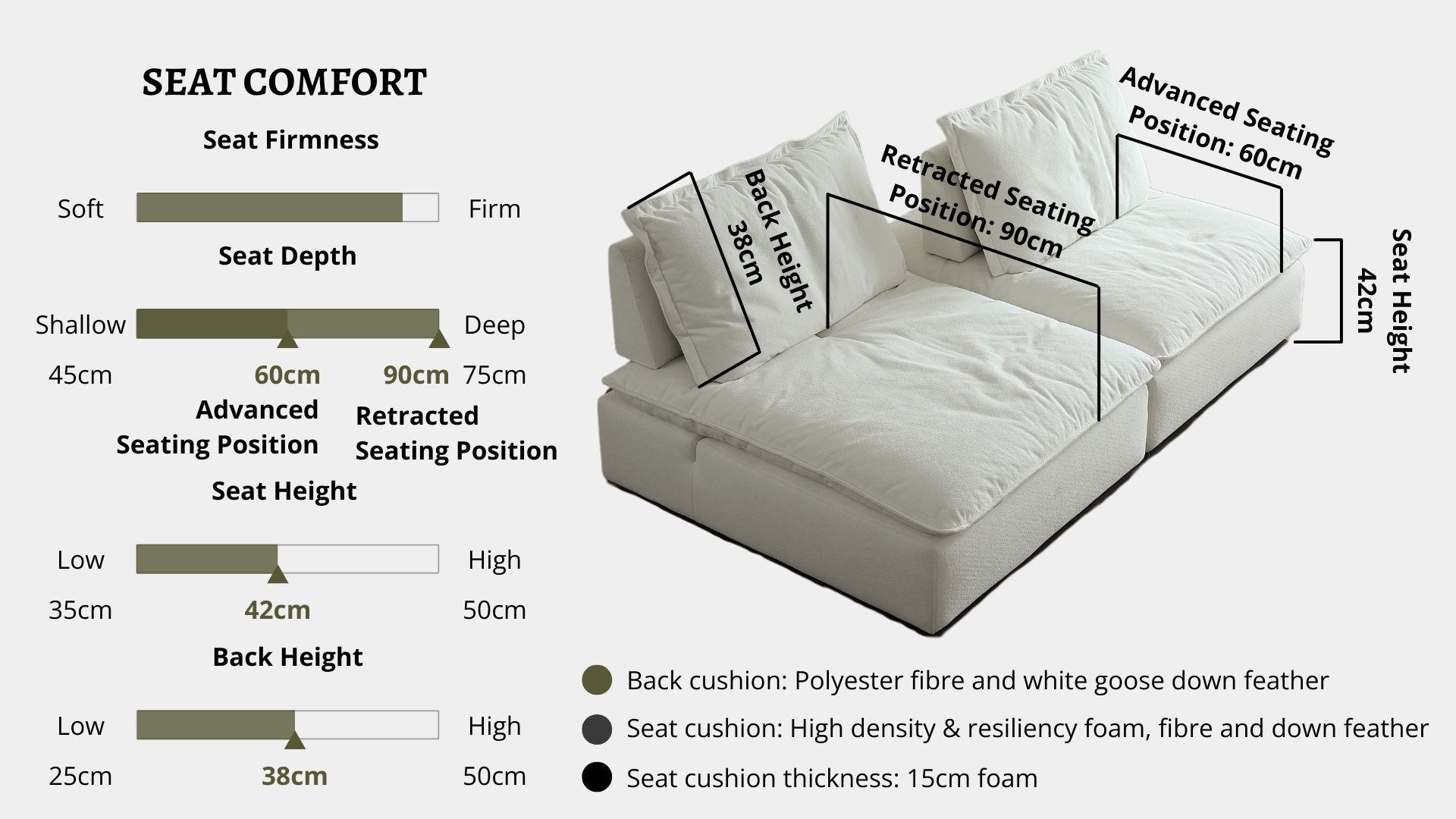 Details the key information pertaining to seat comfort such as seat firmness, seat depth, seat height, back height, cushion thickness and material used for cushions