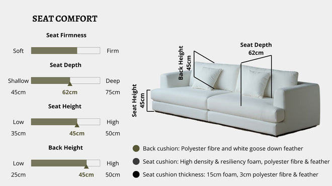Details the key information pertaining to seat comfort such as seat firmness, seat depth, seat height, back height, cushion thickness and material used for cushions