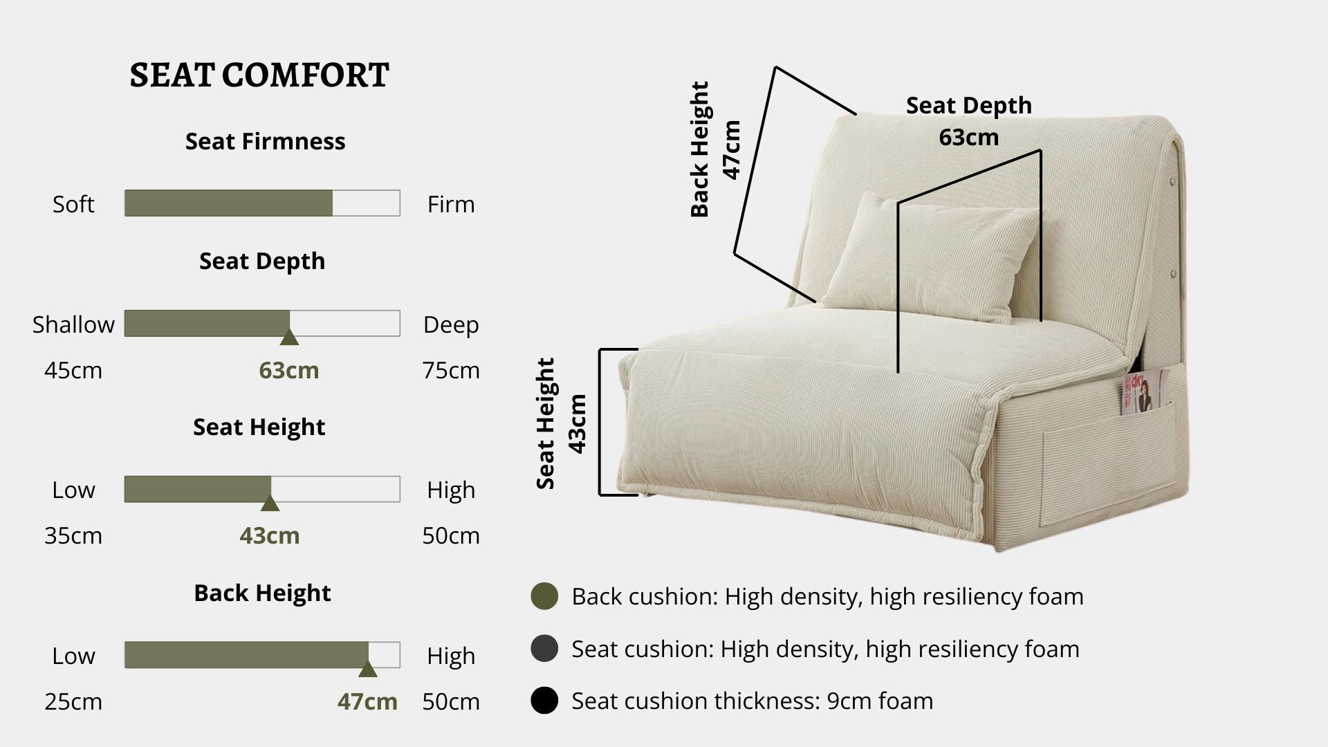 Details the key information pertaining to seat comfort such as seat firmness, seat depth, seat height, back height, cushion thickness and material used for cushions