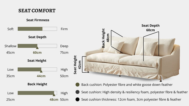 Details the key information pertaining to seat comfort such as seat firmness, seat depth, seat height, back height, cushion thickness and material used for cushions