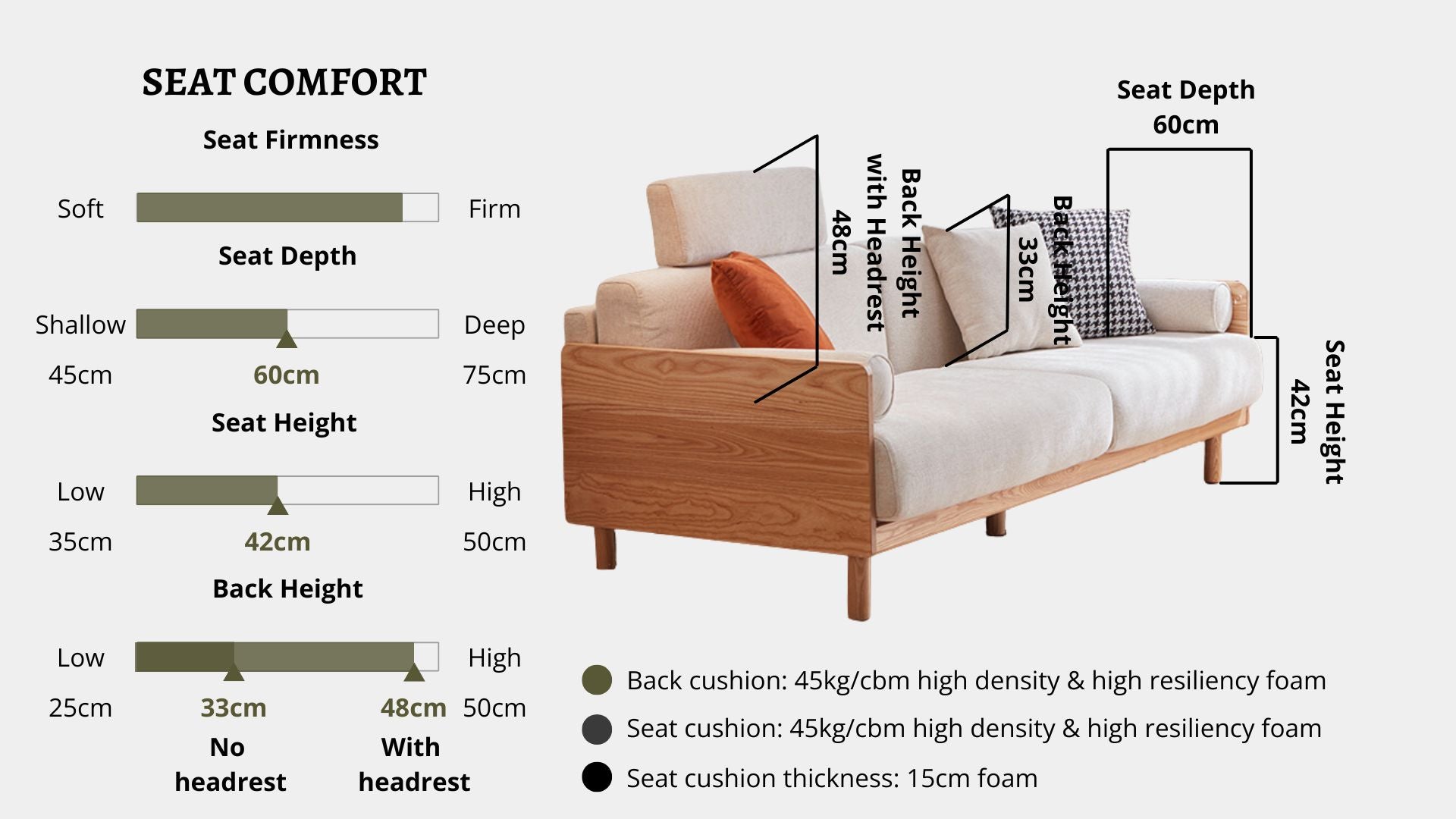 Details the key information pertaining to seat comfort such as seat firmness, seat depth, seat height, back height, cushion thickness and material used for cushions