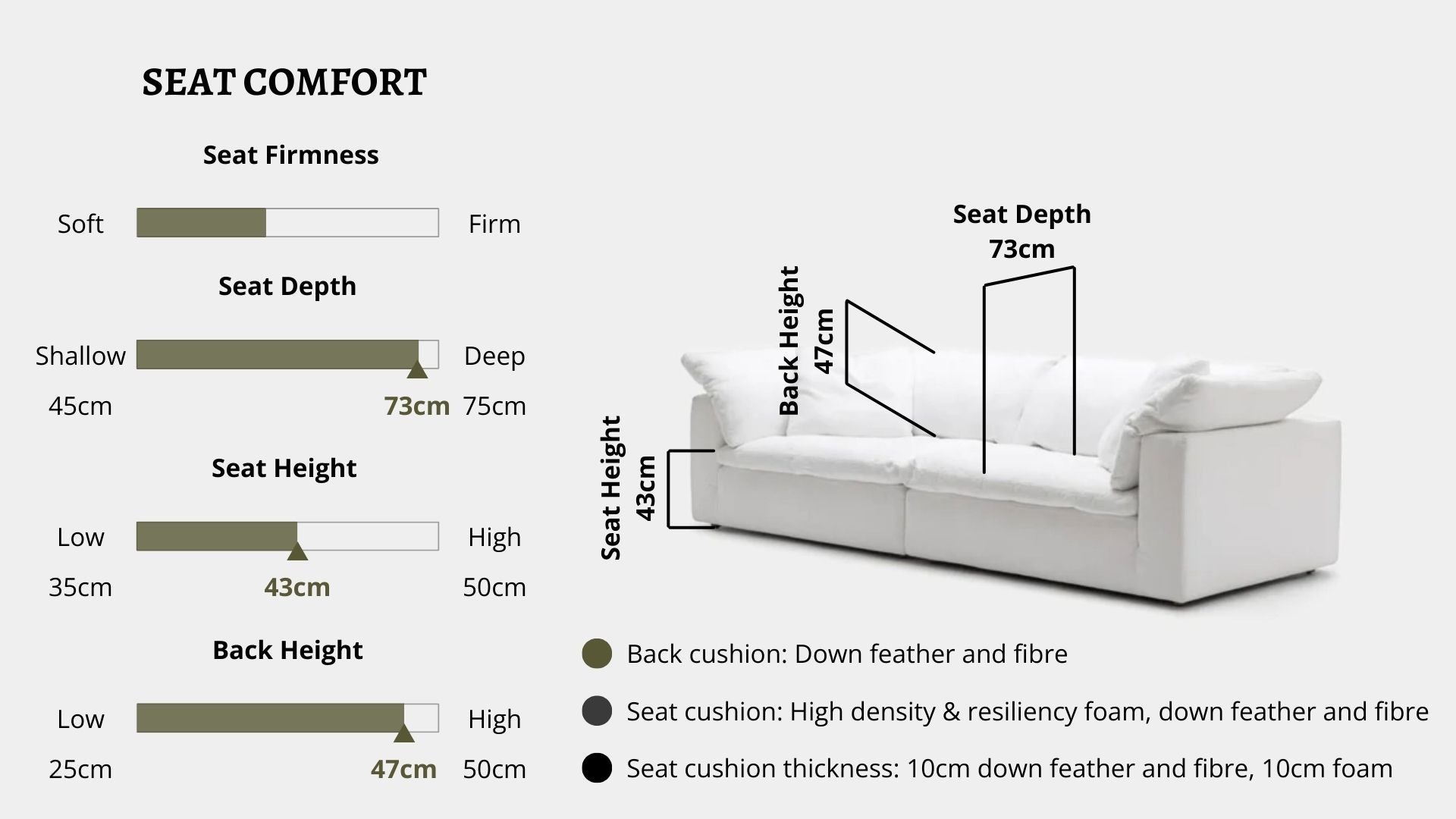 Details the key information pertaining to seat comfort such as seat firmness, seat depth, seat height, back height, cushion thickness and material used for cushions