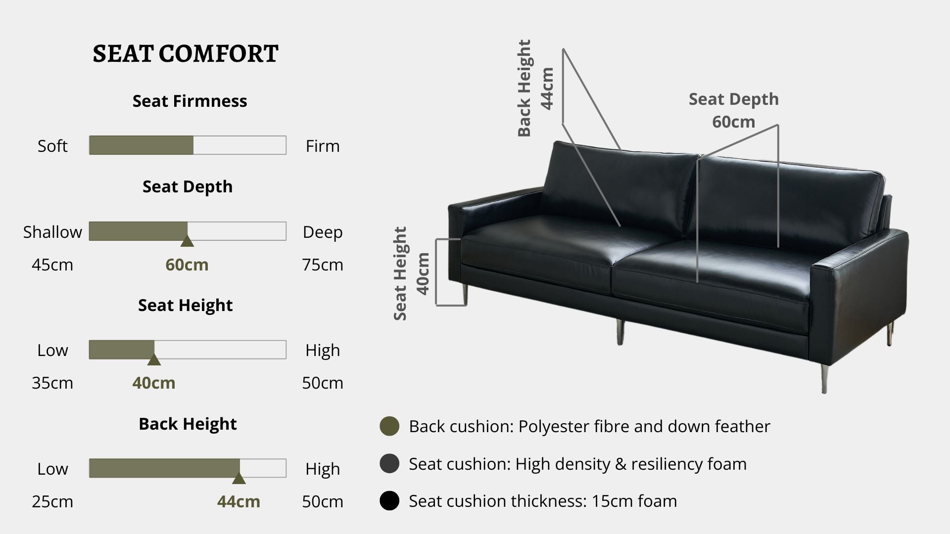 Details the key information pertaining to seat comfort such as seat firmness, seat depth, seat height, back height, cushion thickness and material used for cushions