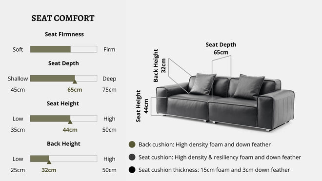 Details the key information pertaining to seat comfort such as seat firmness, seat depth, seat height, back height, cushion thickness and material used for cushions