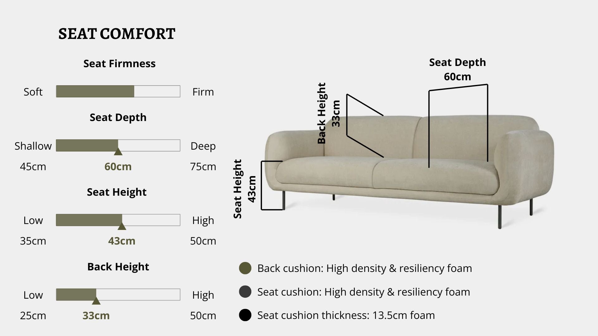 Details the key information pertaining to seat comfort such as seat firmness, seat depth, seat height, back height, cushion thickness and material used for cushions