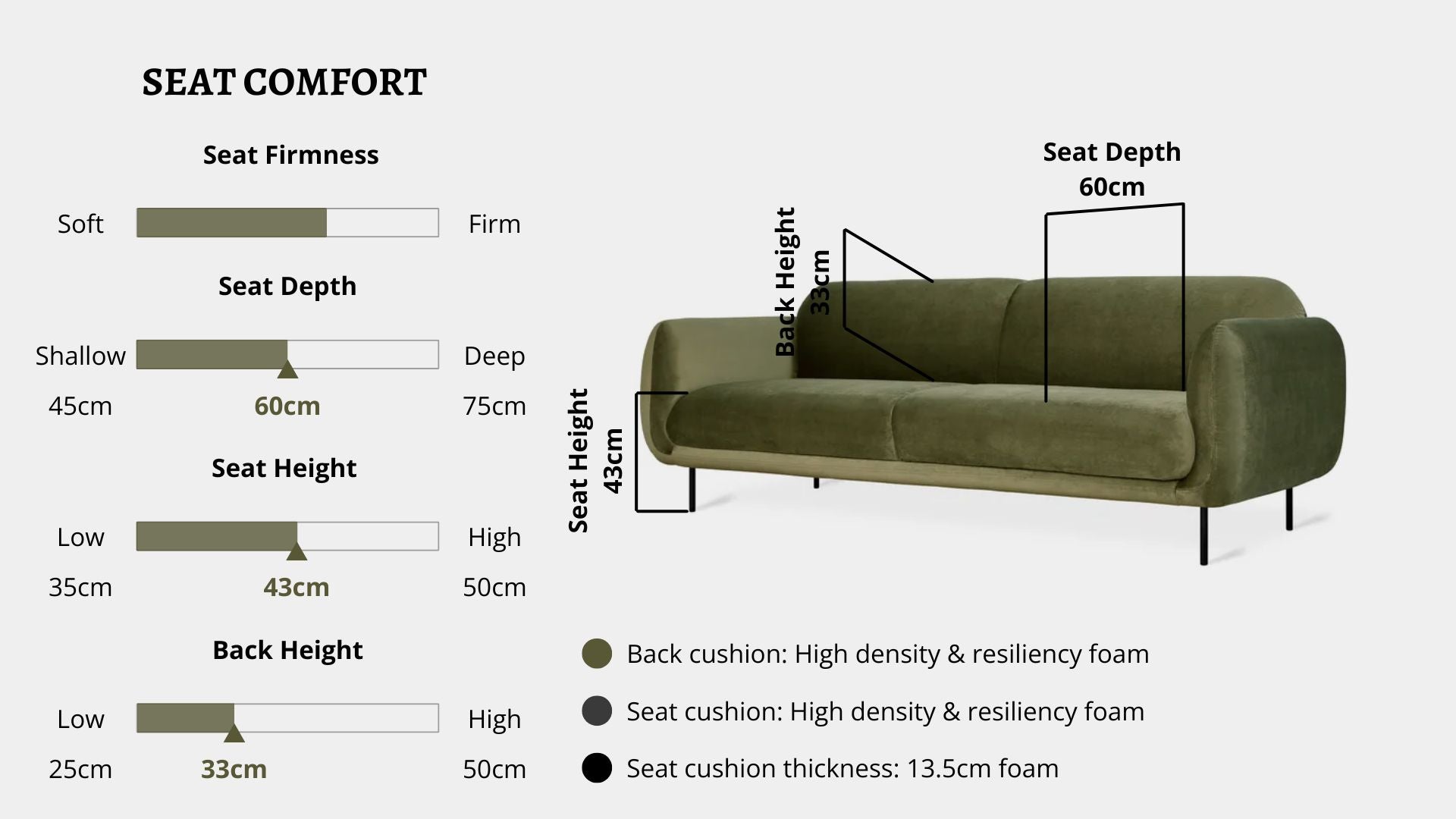 Details the key information pertaining to seat comfort such as seat firmness, seat depth, seat height, back height, cushion thickness and material used for cushions