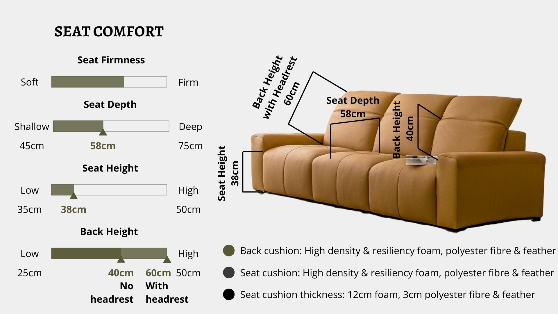 Details the key information pertaining to seat comfort such as seat firmness, seat depth, seat height, back height, cushion thickness and material used for cushions