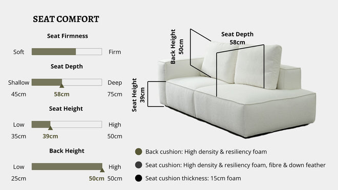 Details the key information pertaining to seat comfort such as seat firmness, seat depth, seat height, back height, cushion thickness and material used for cushions