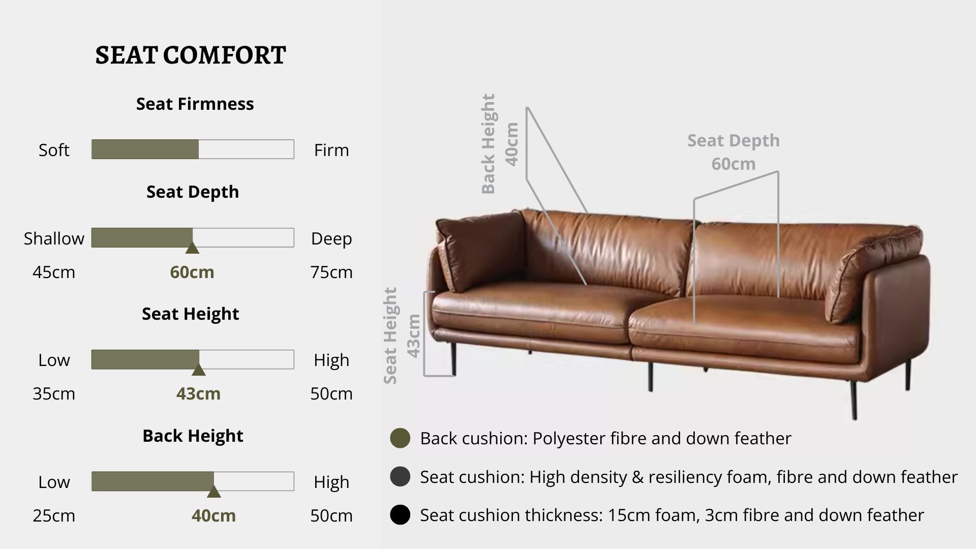 Details the key information pertaining to seat comfort such as seat firmness, seat depth, seat height, back height, cushion thickness and material used for cushions