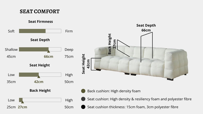 Details the key information pertaining to seat comfort such as seat firmness, seat depth, seat height, back height, cushion thickness and material used for cushions