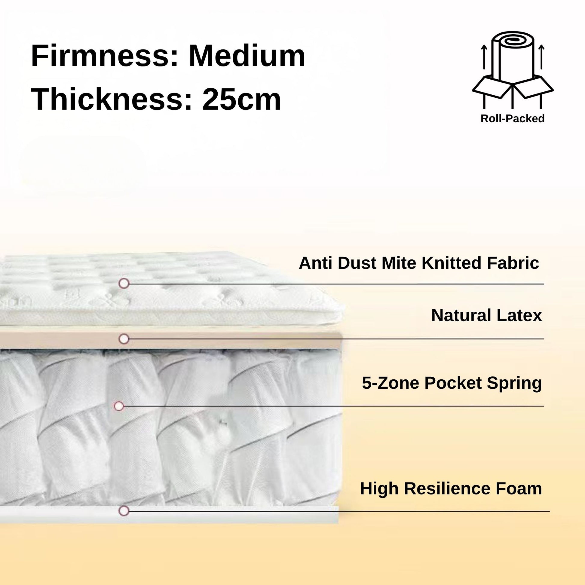 Serenity mattress, 25cm version layer breakdown